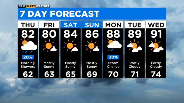 7-day-forecast-with-interactivity-pm.png 