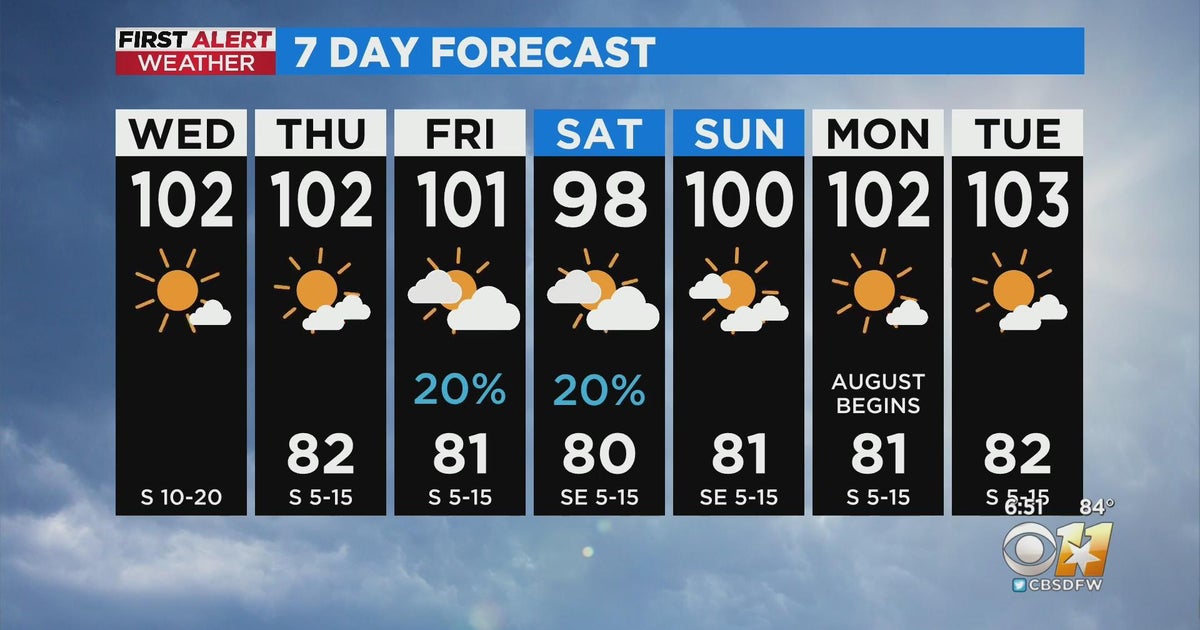 The triple-digit heat continues in North Texas - CBS Texas