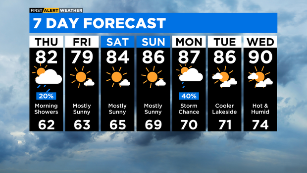 7-day-forecast-with-interactivity-pm.png