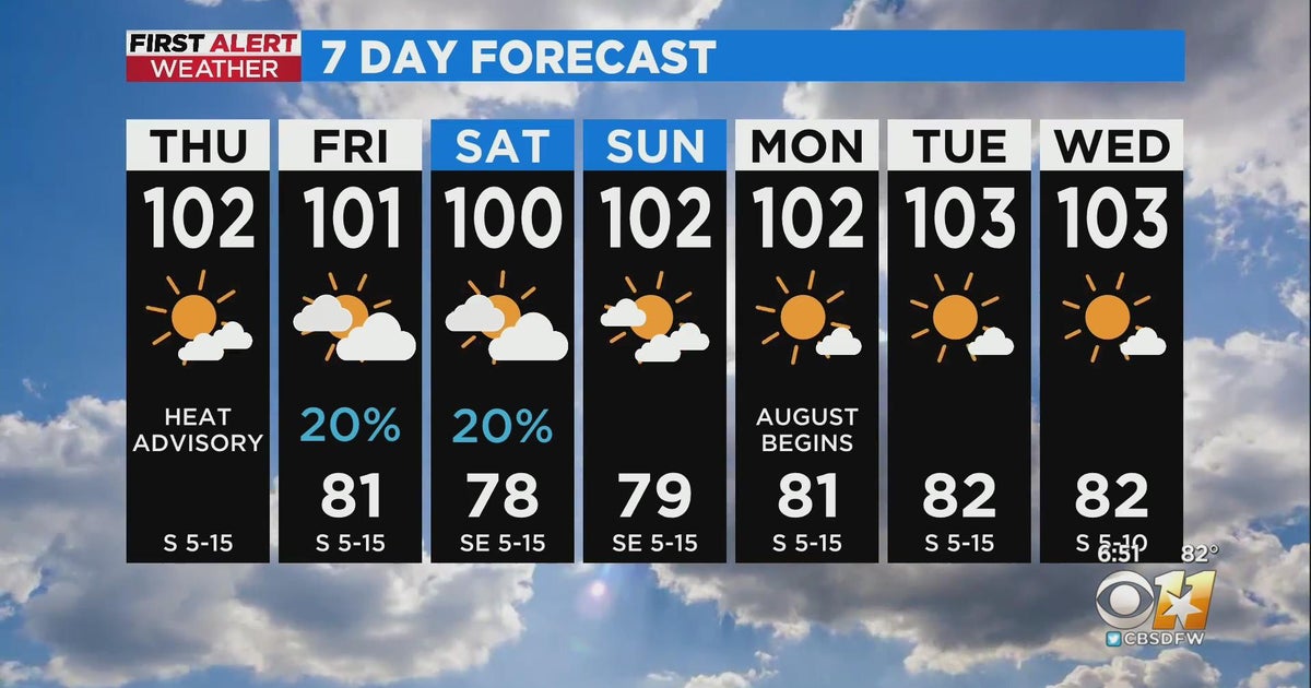 Heat advisory issued for North Texas Thursday - CBS Texas