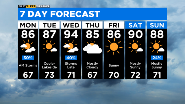 7-day-forecast-with-interactivity-pm-10.png 