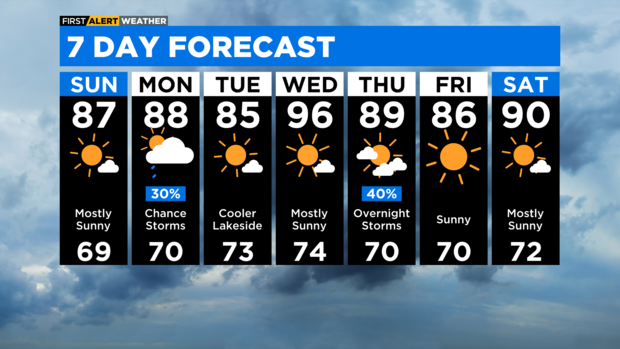7-day-forecast-with-interactivity-pm-9.png 