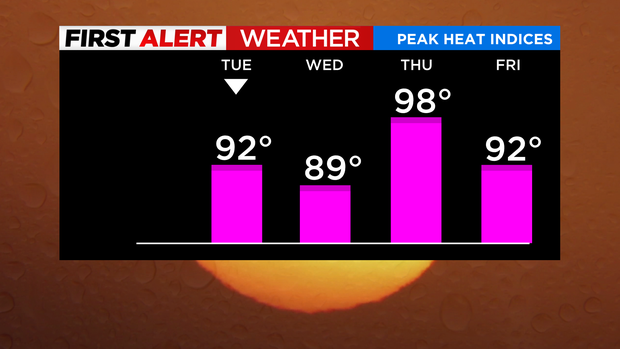 jl-peak-heat-indices-1-1.png 