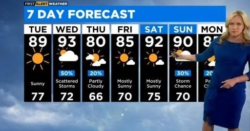 Chicago First Alert Weather: Showers return tomorrow - CBS Chicago