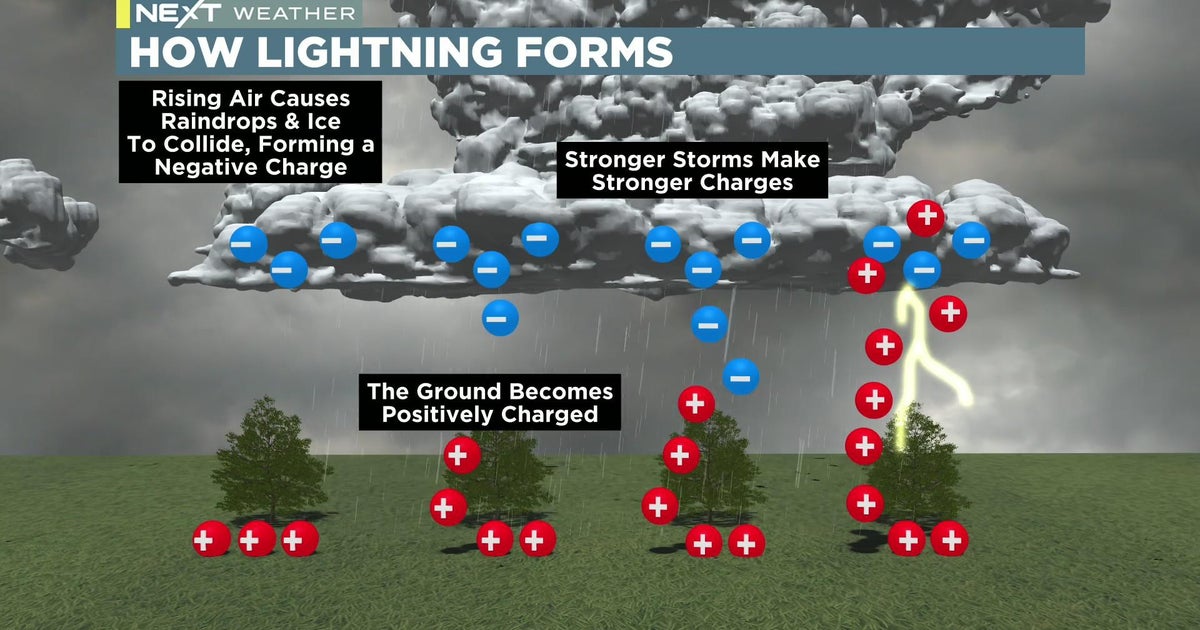 This is how lightning forms - CBS Minnesota