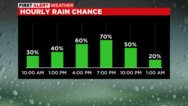 First Alert Weather: Hot, humid, and stormy over the next 24 hours - CBS  Pittsburgh