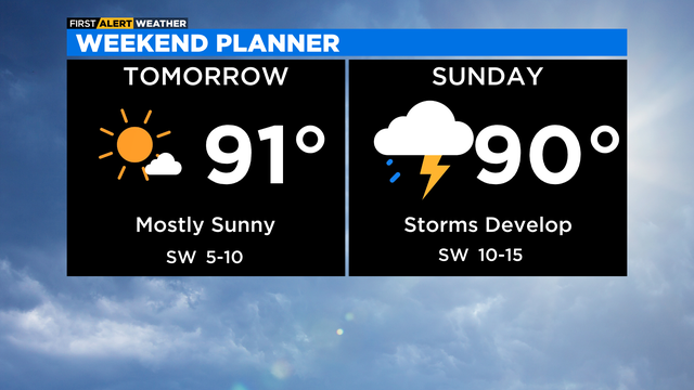 weekend-forecast-8.png 