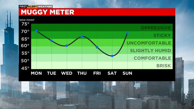 muggy-meter-pm.png 