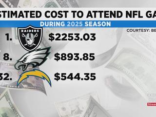 Raiders' Family of 4 Cost To Attend Game Is 23rd Most Expensive Out Of 32  NFL Teams In 2019, But Prices Will Increase At New Las Vegas Stadium In  2020 - LVSportsBiz