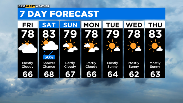 7-day-forecast-with-interactivity-pm-18.png 