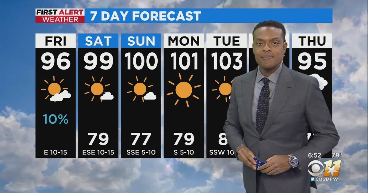 Bright, sunny weekend ahead for North Texas - CBS Texas