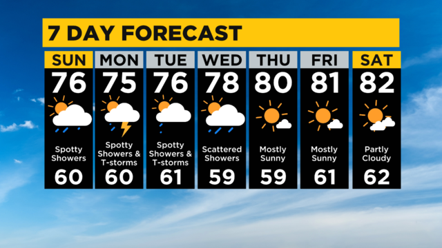 Pittsburgh Weather: Cool temperatures for Monday night Steelers game - CBS  Pittsburgh