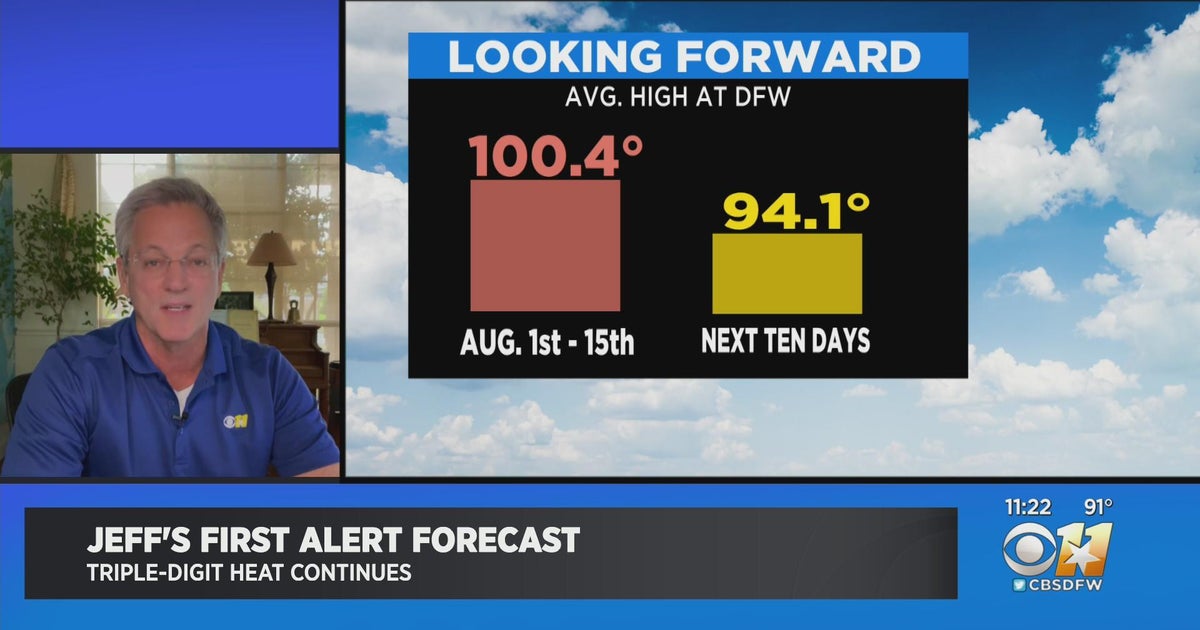 Triple digit heat continues on this cloudy Tuesday - CBS Texas