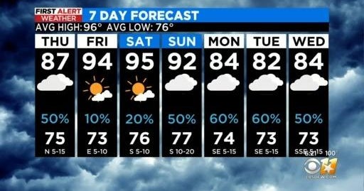 It's about time! Rain and cooler temps arrive in North Texas - CBS Texas