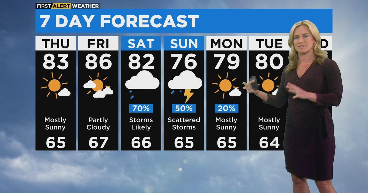 Chicago First Alert Weather: 2 dry days before rain returns - CBS Chicago