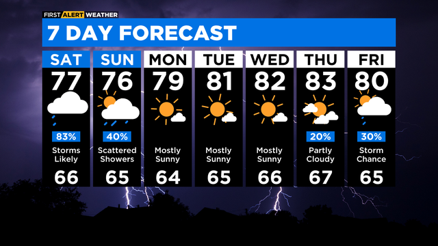 7-day-forecast-with-interactivity-pm.png