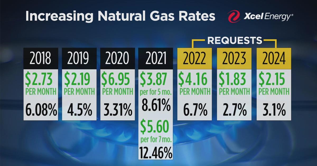 Xcel Energy Gas Price Increase Colorado