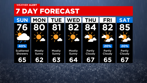 7-day-forecast-with-interactivity.png 