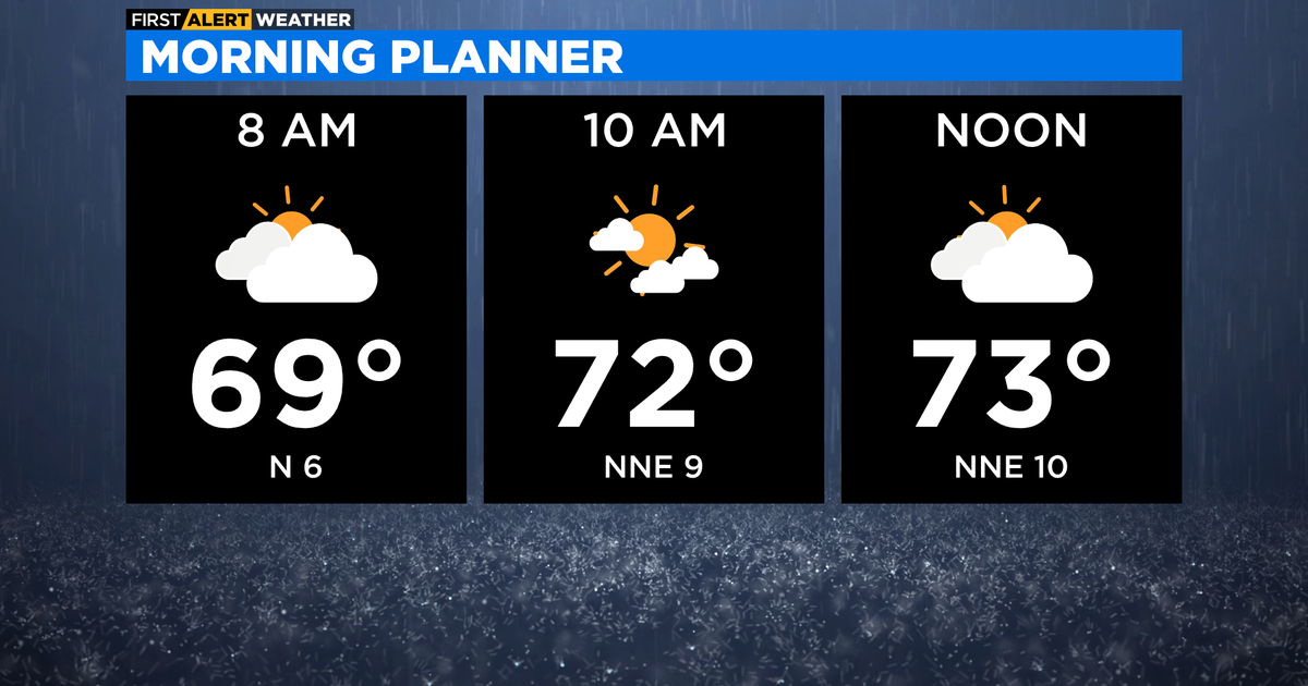 Chicago First Alert Weather: Passing showers by afternoon - CBS Chicago