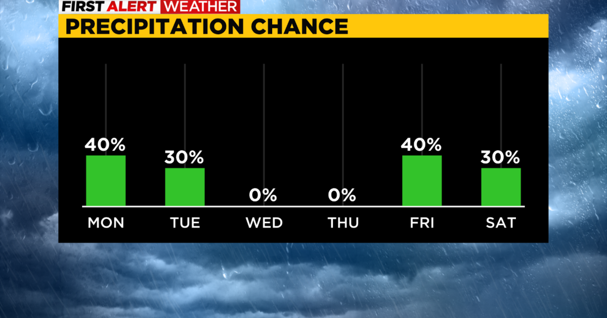 Pittsburgh Weather Scattered rain and storm chances continue CBS