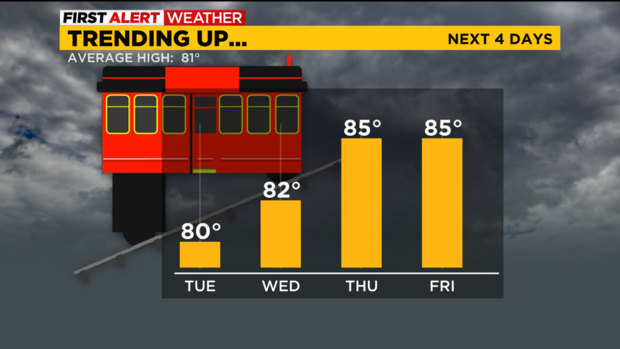 pittsburgh-rising-temps-8-23-2022.png 