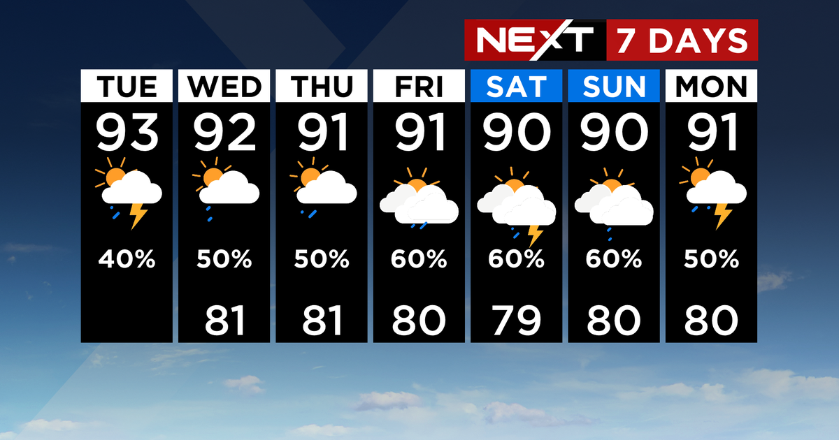 Next Climate: Spotty showers with significant temps