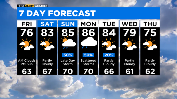 7-day-forecast-with-interactivity-pm.png 
