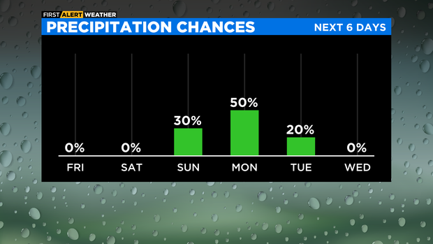 bar-graph-precipitation-chances-pm.png 