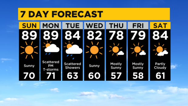 7-day-forecast-pittsburgh.png 