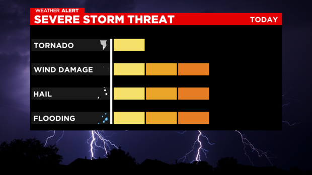 severe-threat-with-interactivity-1.png 