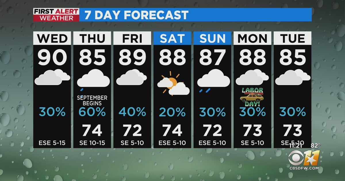 More rain and cooler temps on the way as system pushes into North Texas ...