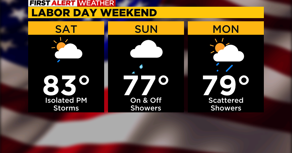 15 Day Weather Forecast Pittsburgh