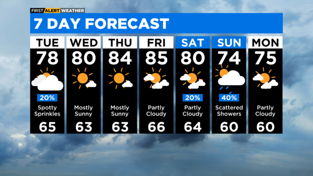 7-day-forecast-with-interactivity-pm.png 