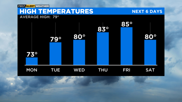 high-temperatures-am-1.png 