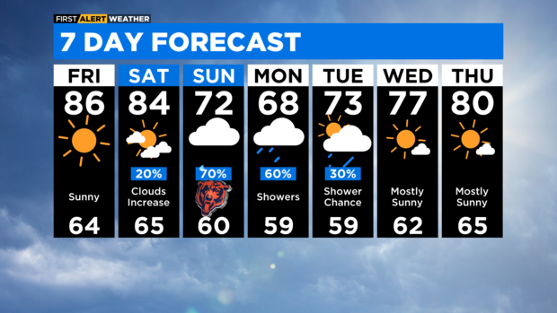 7-day-forecast-with-interactivity-pm-1.png 