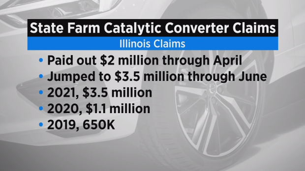 state-farm-catalytic-converter-thefts.png 