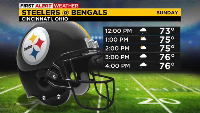 steelers-bengals-forecast-9-10-2022.png 