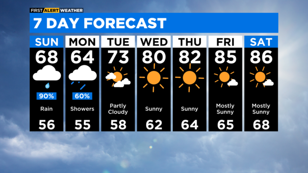 7-day-forecast-with-interactivity-pm-9.png 