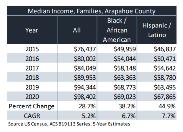 arapahoe-jobs-graphic.png 