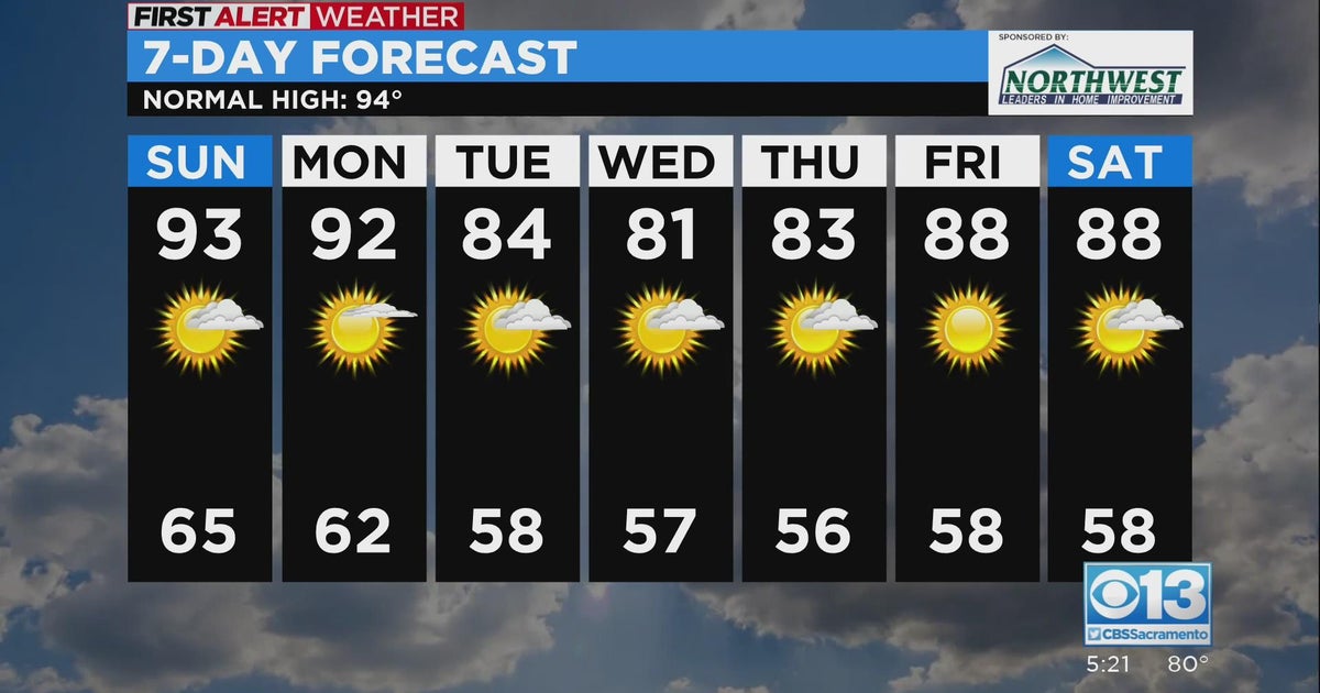 Sacramento evening weather forecast: Sep. 10, 2022