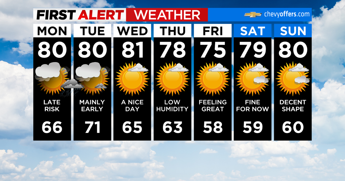 First Alert Forecast: Cloudy, warm and muggy with more storms possible ...