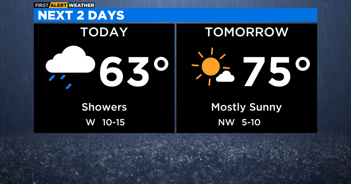 Chicagoland Weather: Humidity & Scattered Showers – What'S Next? - 15g586y
