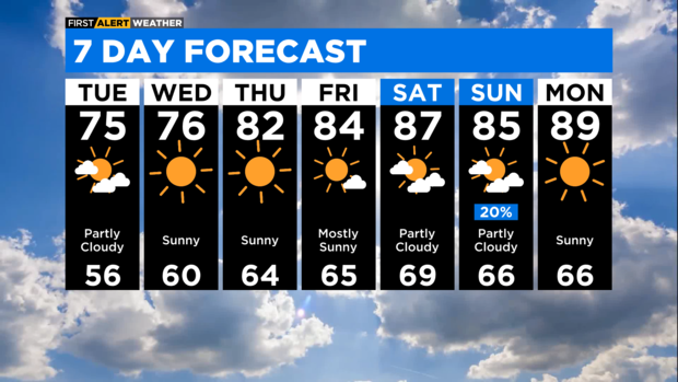 lb-7-day-forecast-with-interactivity-am-1.png 