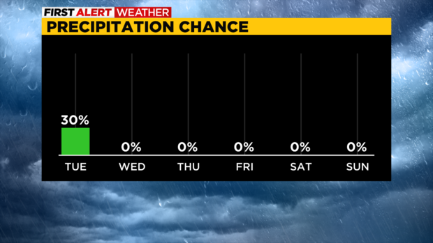 pittsburgh-precip-chances-9-13-2022.png 