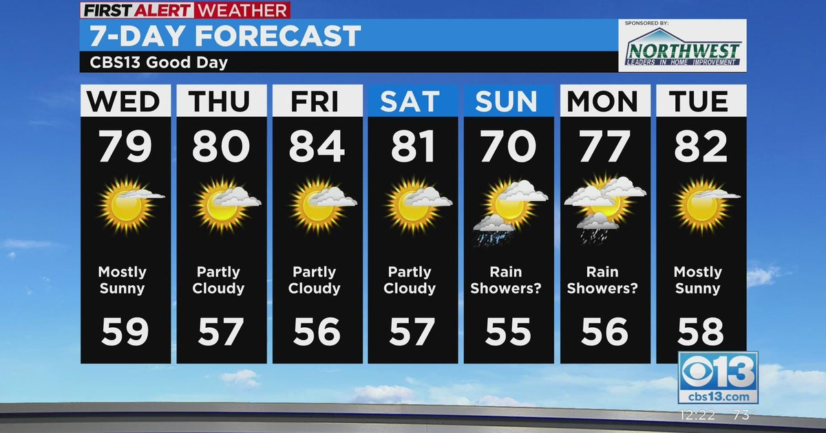 Wednesday afternoon forecast - Sept. 14, 2022