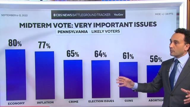 cbsn-fusion-new-cbs-polling-key-issues-for-pennsylvania-voters-thumbnail-1286313-640x360.jpg 