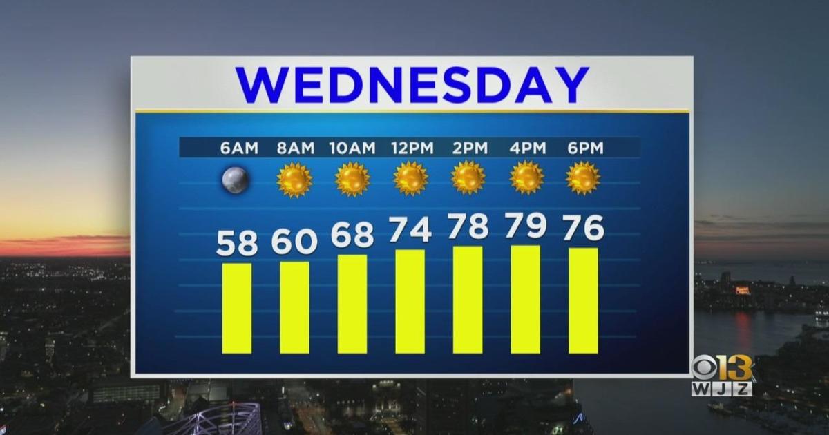 Maryland Weather: Clear & Sunny Wednesday - CBS Baltimore