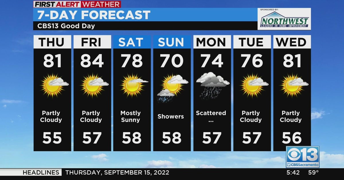 Thursday weather forecast - Sept. 15, 2022