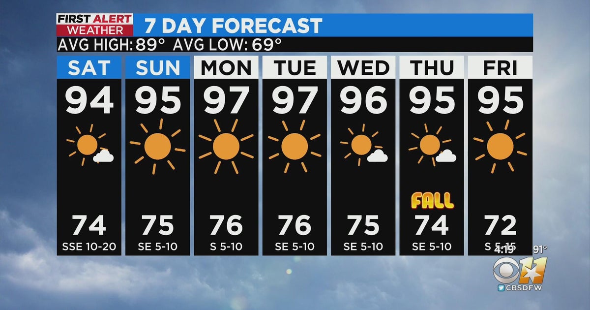 More hot and dry weather ahead for North Texas - CBS Texas