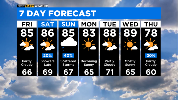 lb-7-day-forecast-with-interactivity-am-1.png 